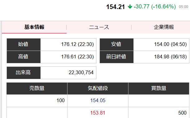 卖还是不卖？
现在SPACEX的股票价格为154美元左右。
我持有3股，每股价格