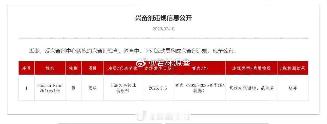 当时哪些媒体人说白边受伤的？ 