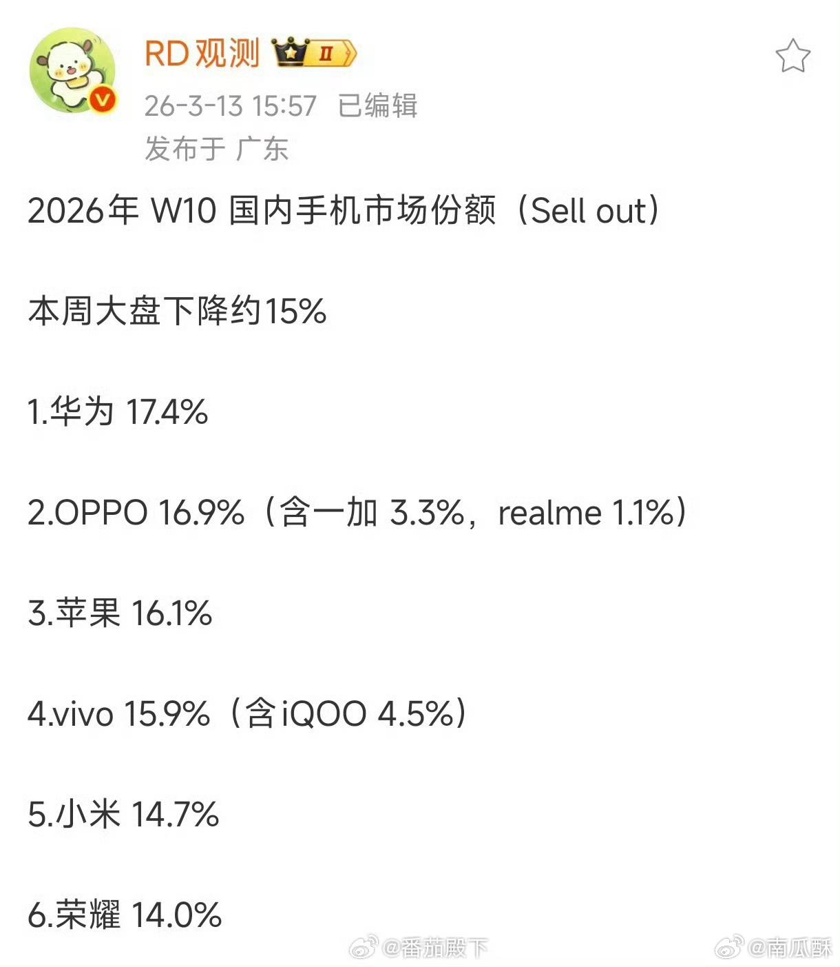 2026 W10 国内手机份额，华为第一，遥遥领先。O 果 V 紧随其后，没啥意