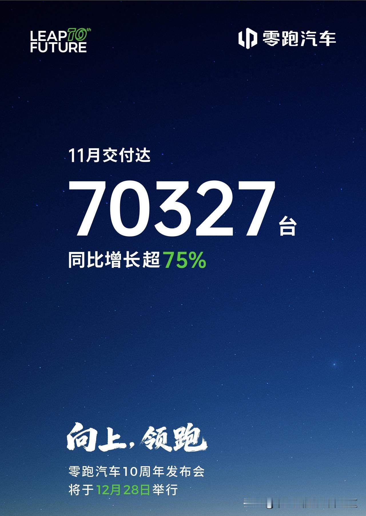 下午两点前公布2025年11月销量的新能源车企[思考]

-零跑：交付70327