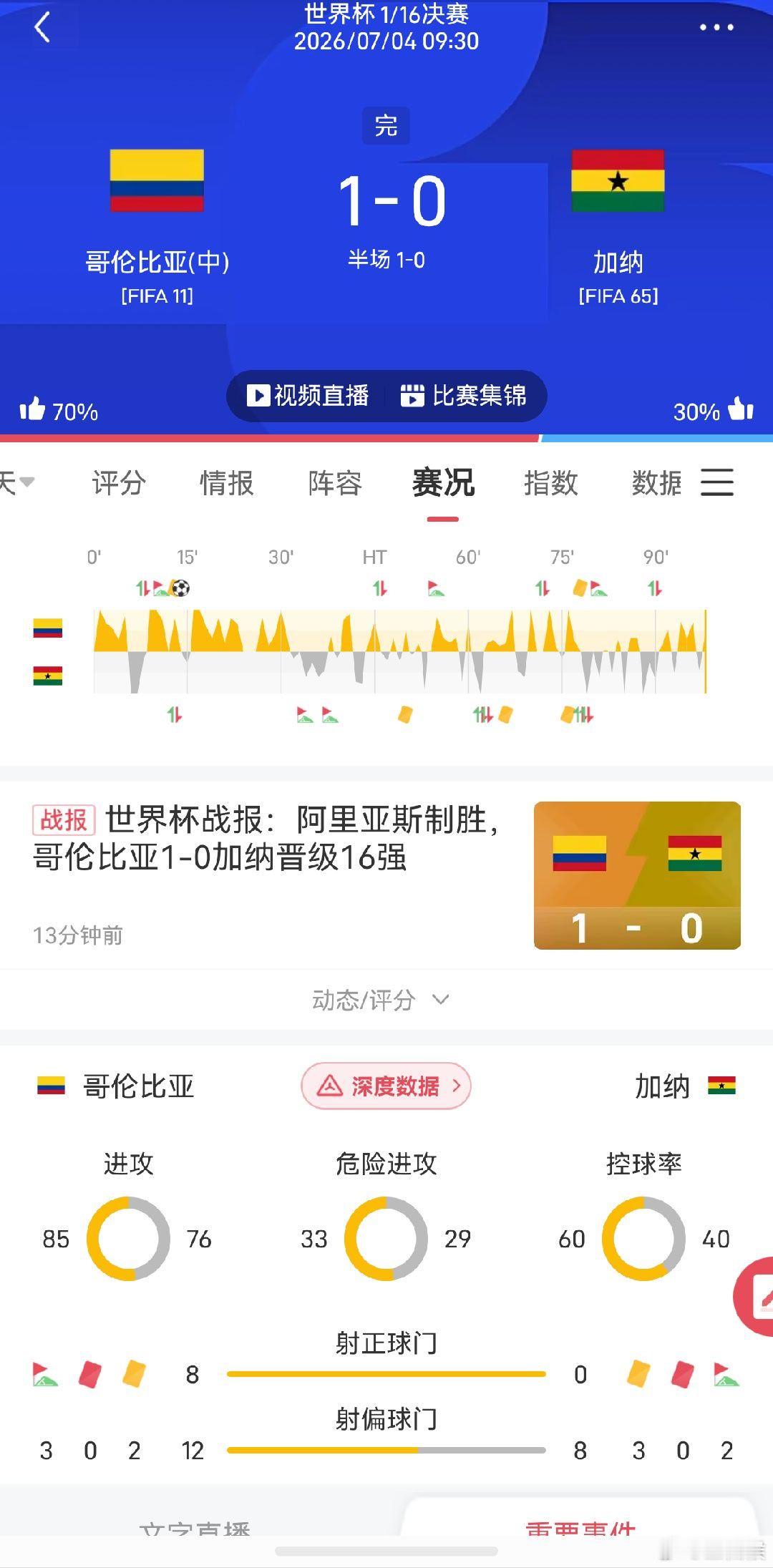哥伦比亚vs加纳 实力运气都差点，就差这一个，我下去继续沉淀沉淀 