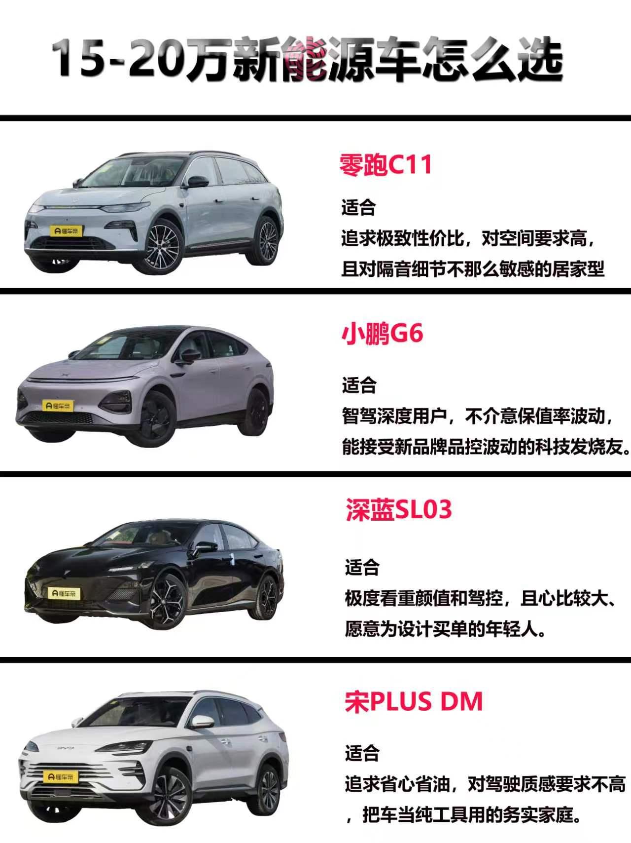 预算卡在15-20万想换新能源？扒遍真实车主反馈，这几款优缺点太真实了！
这个价