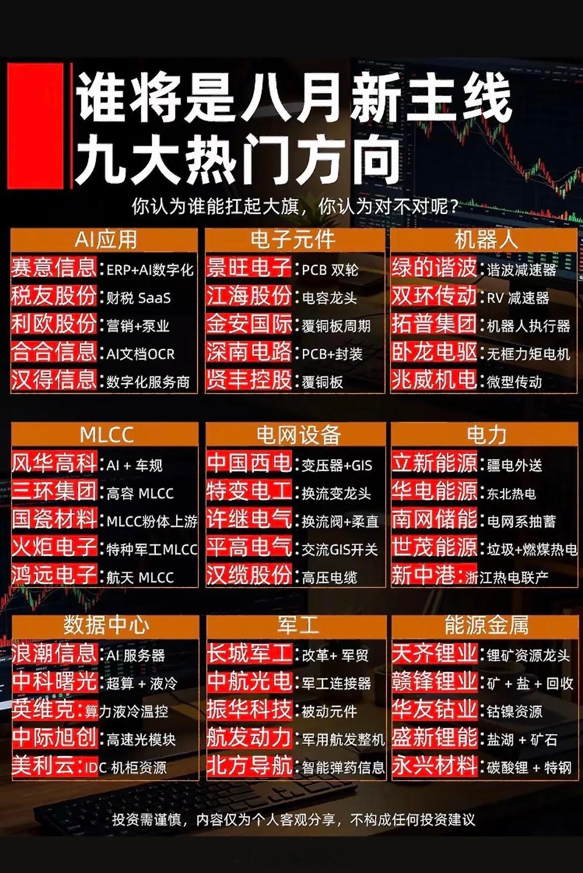 八月风口来袭！AI、机器人、电网谁是大旗手？快来Pick你的梦中情股～八月投资风
