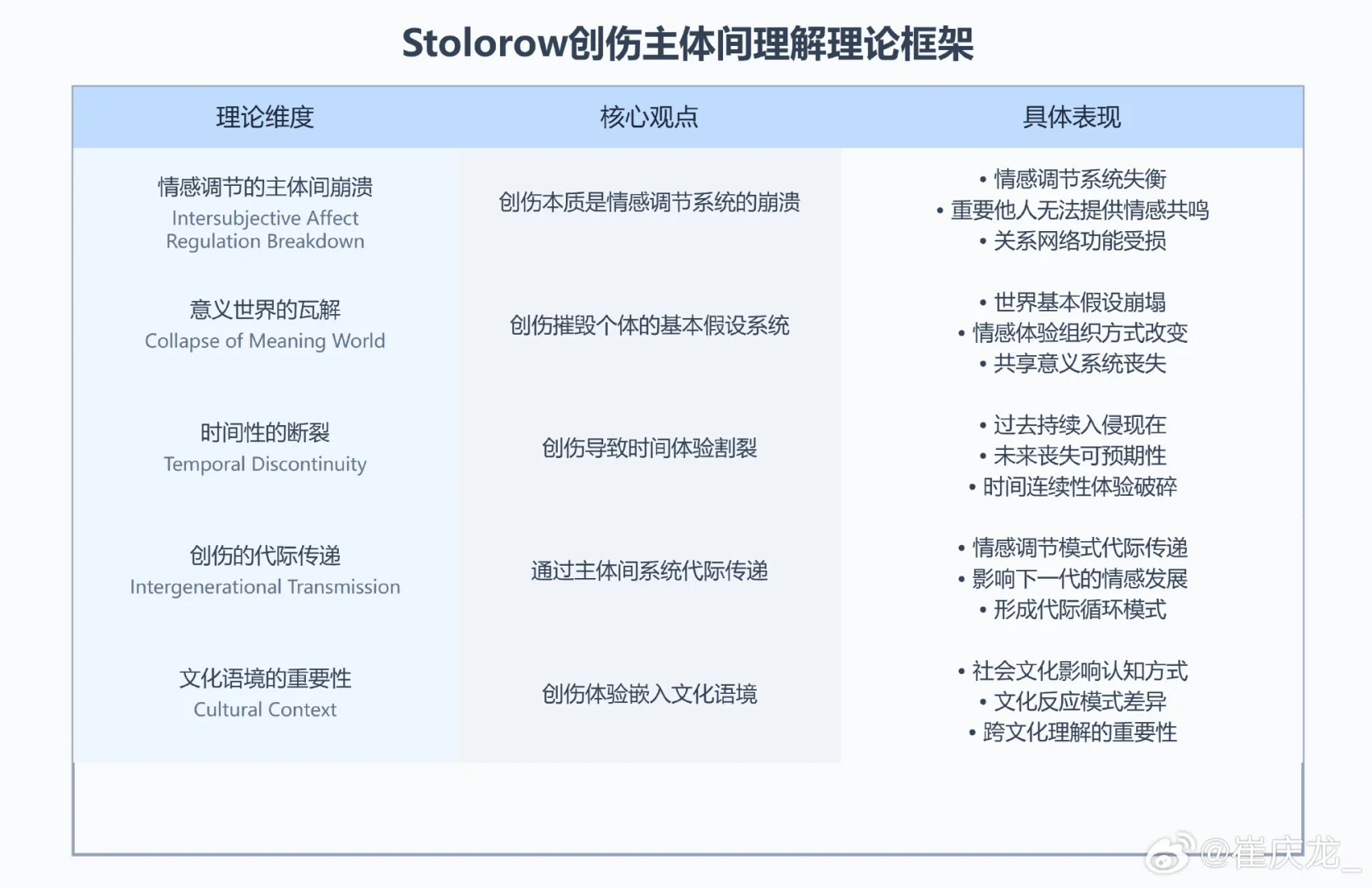 “创伤体验”由什么构成？Stolorow提供了一个全面且深刻的视角，在...