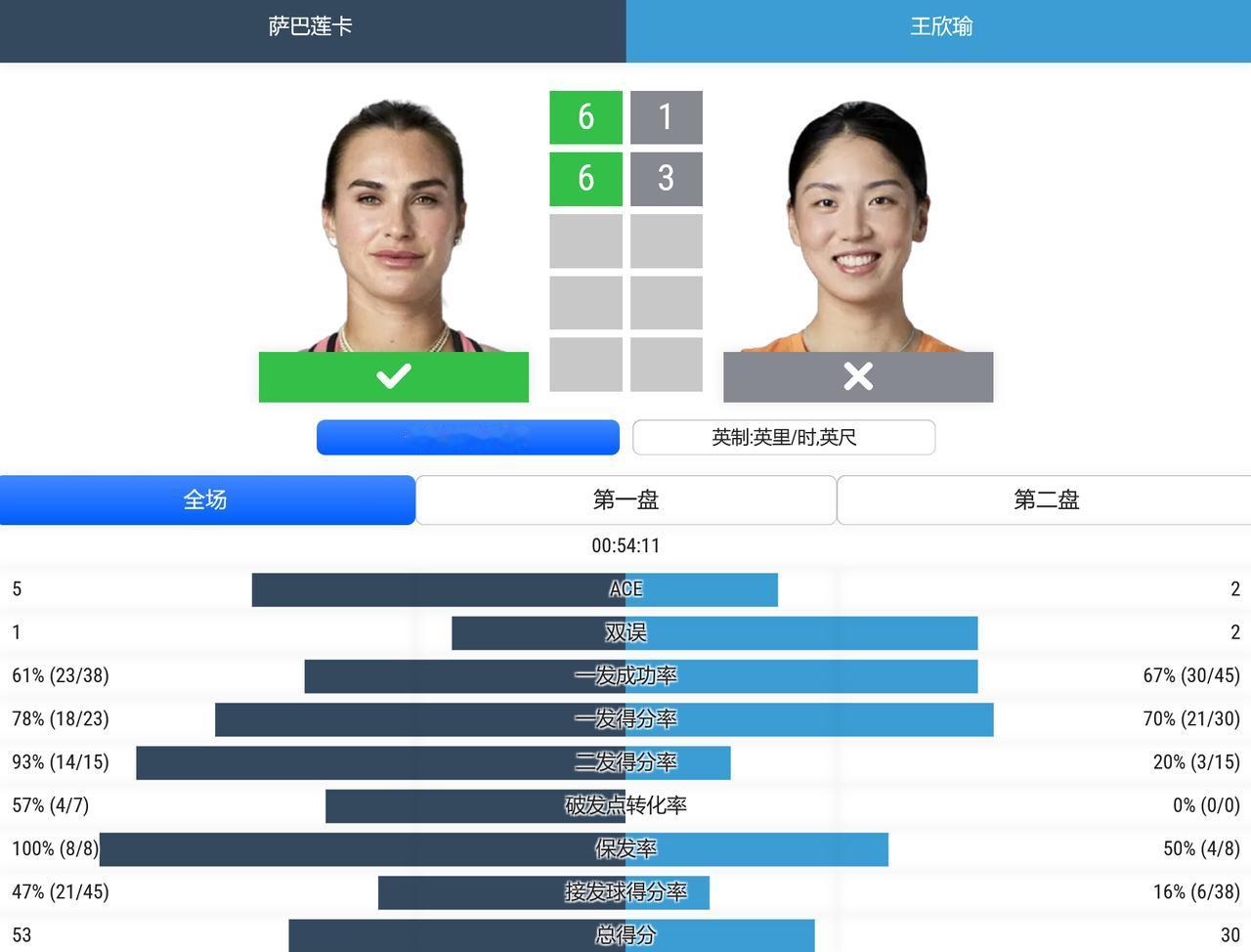 WTA1000赛辛辛那提站，女单第三轮，8号种子斯维托丽娜因伤赛前退赛，王曦雨不