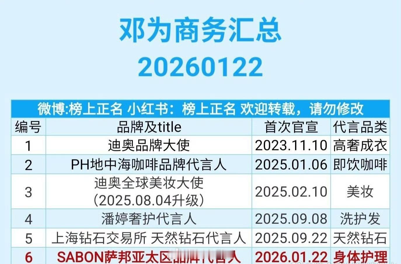 邓为商务汇总（最新）每一个都是顶级待遇，我为牛比！ 