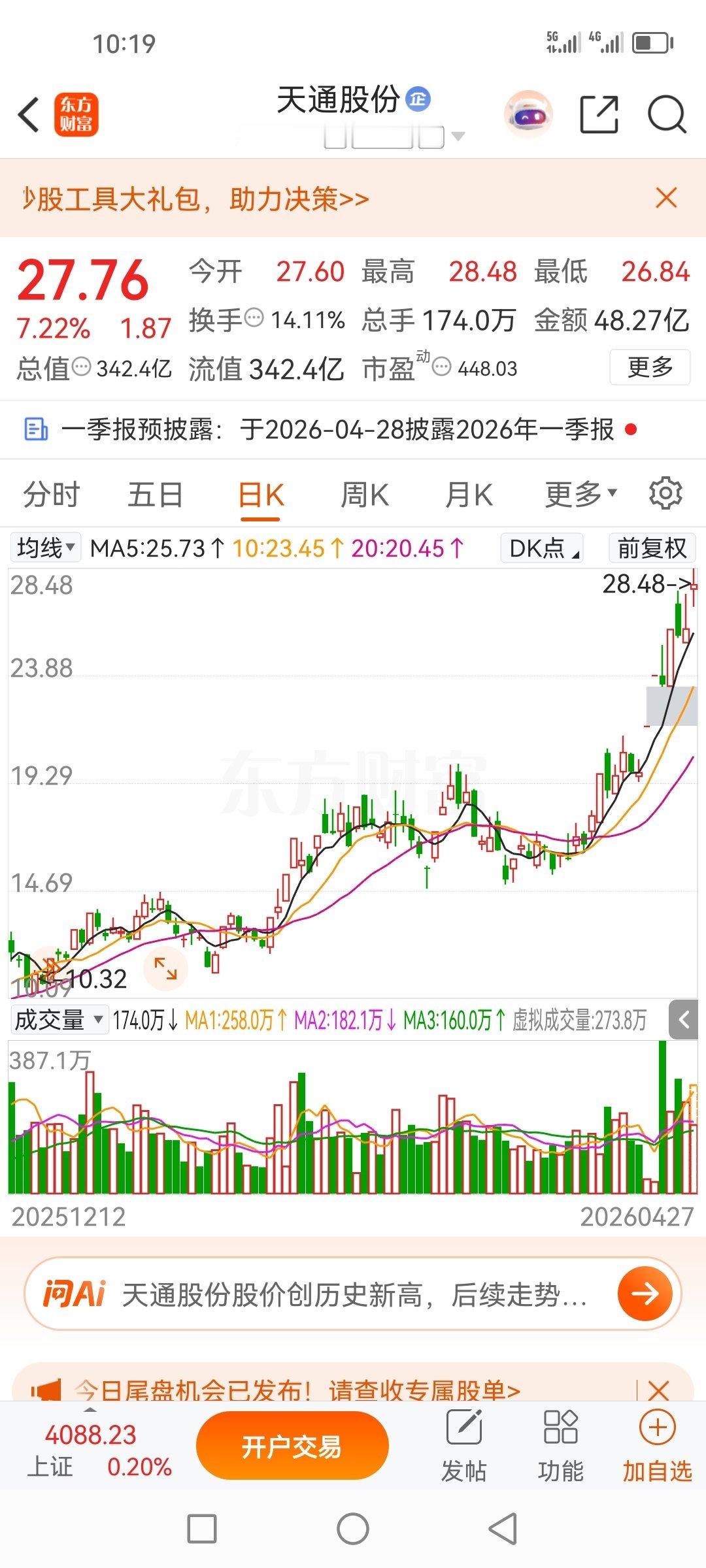 天通股份600300真的是太牛X了，今天继续创新高，依然那么热情似火！那么的高歌