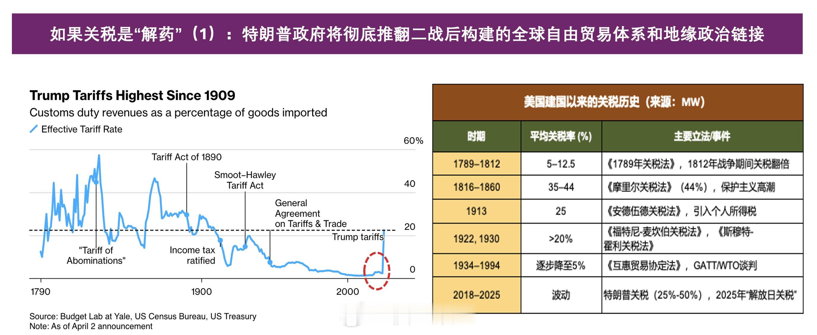 关税是毒药吧？ ​​​