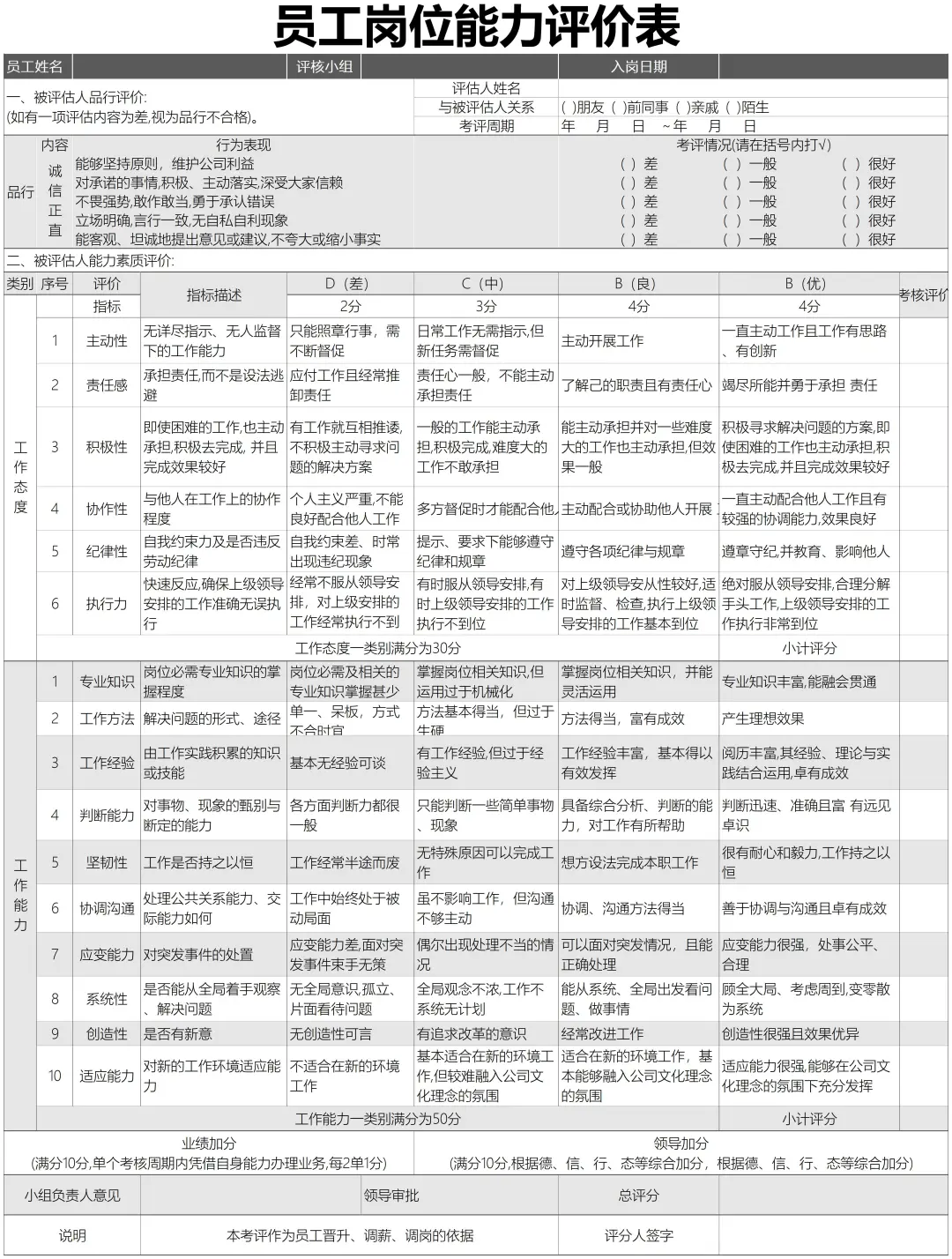 ✅员工岗位能力评价表✅员工岗位薪酬体系结表