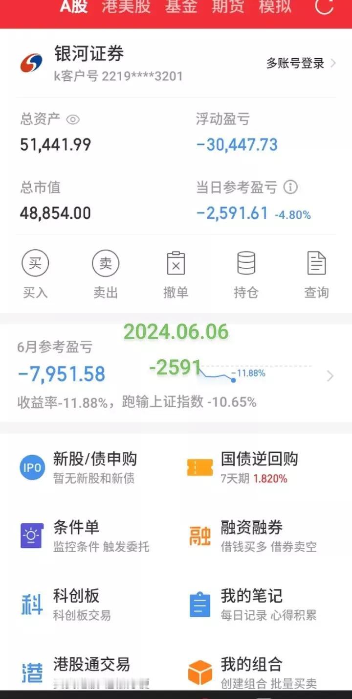 无意中刷抖音，刷到去年的今天的炒股盈亏，发现6月6号，5万多本金，6号亏了250