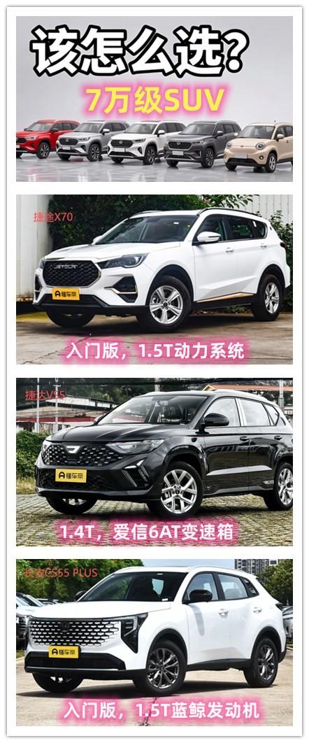 你相信吗？7万左右的预算也能够买到一辆不错的SUV了，今天介绍三款高人气，并且有