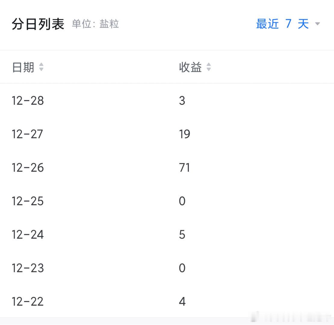 公众号一周不写给的都比知乎多，难绷 