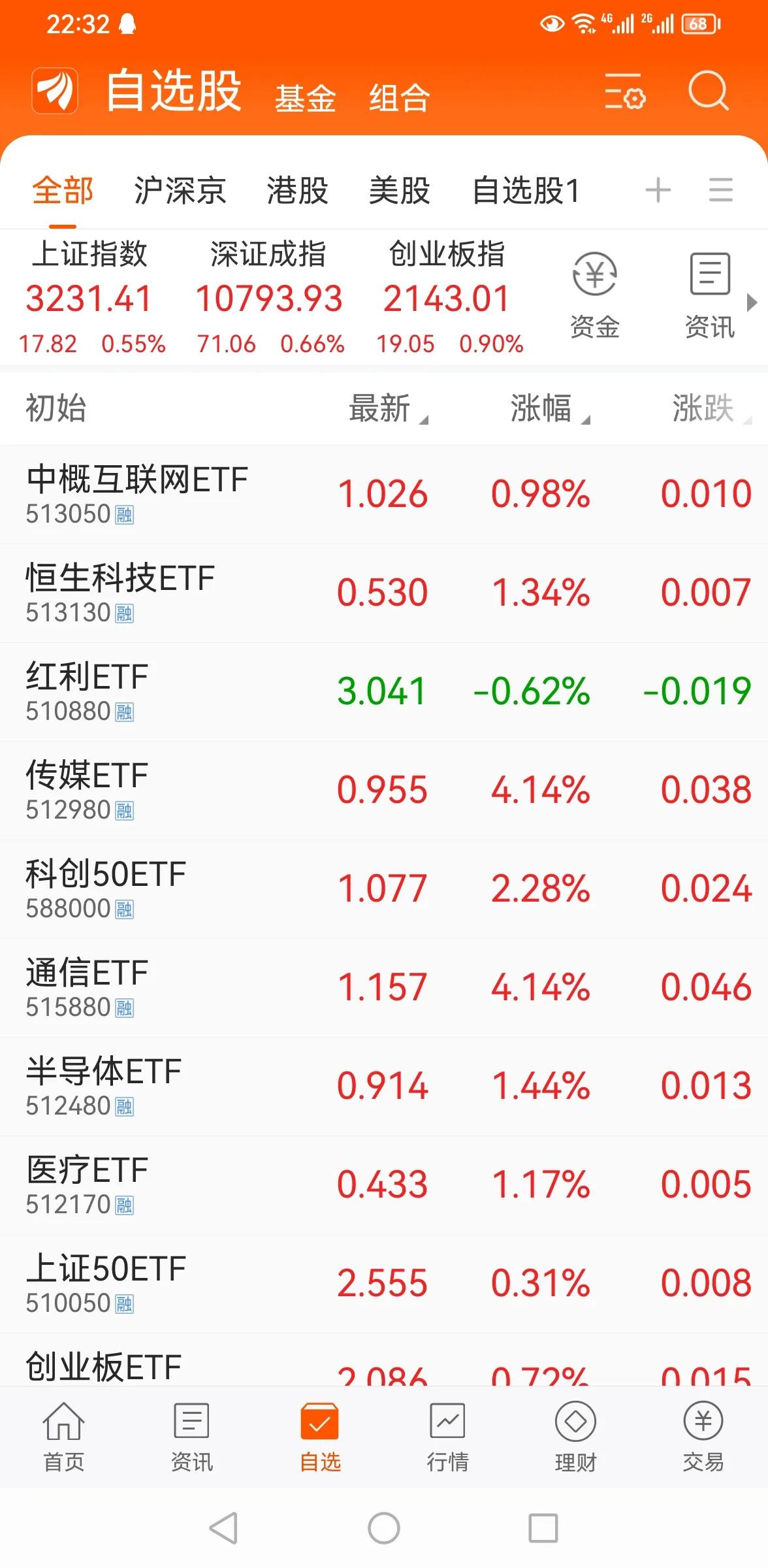 取消基金实时估值对我们有啥影响！

近日传闻“马上基金要取消实时估值功能”的消息