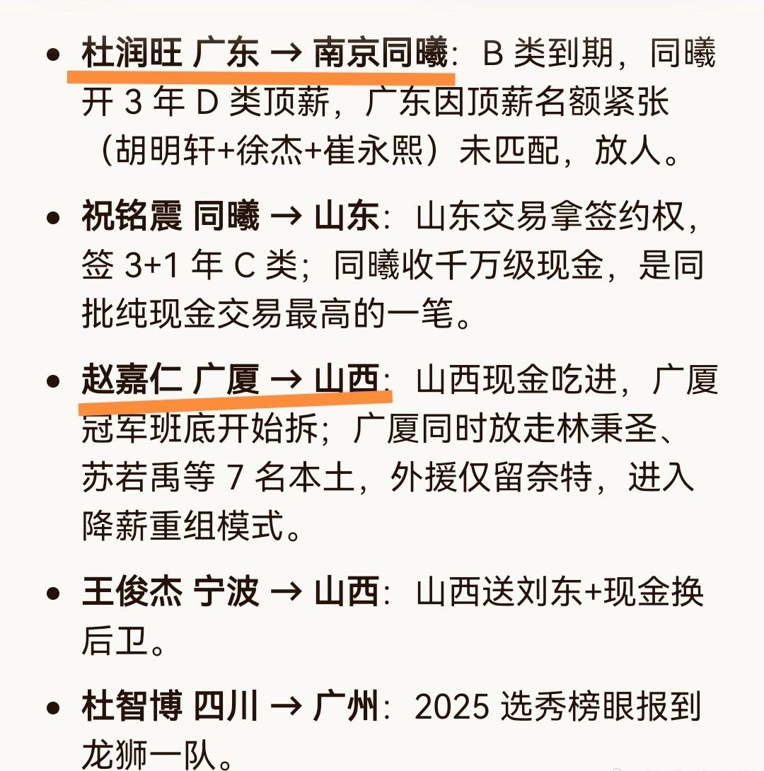CBA这个休赛期还会有更重磅的交易吗 ​​​