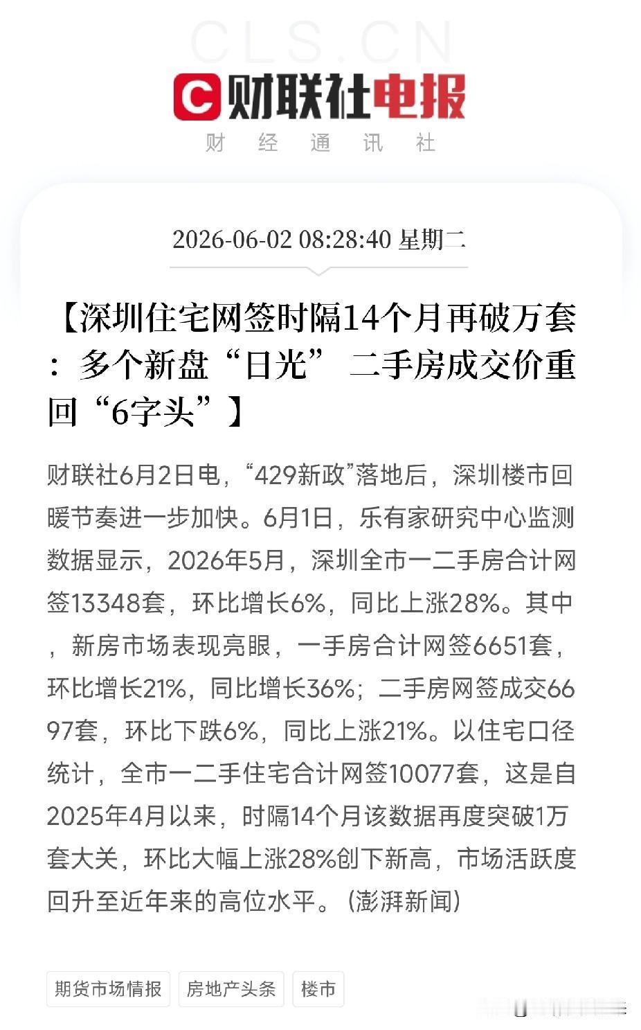 时隔14个月再破万套！深圳新房卖到日光，二手房成交价重回6字头

乐有家研究中心