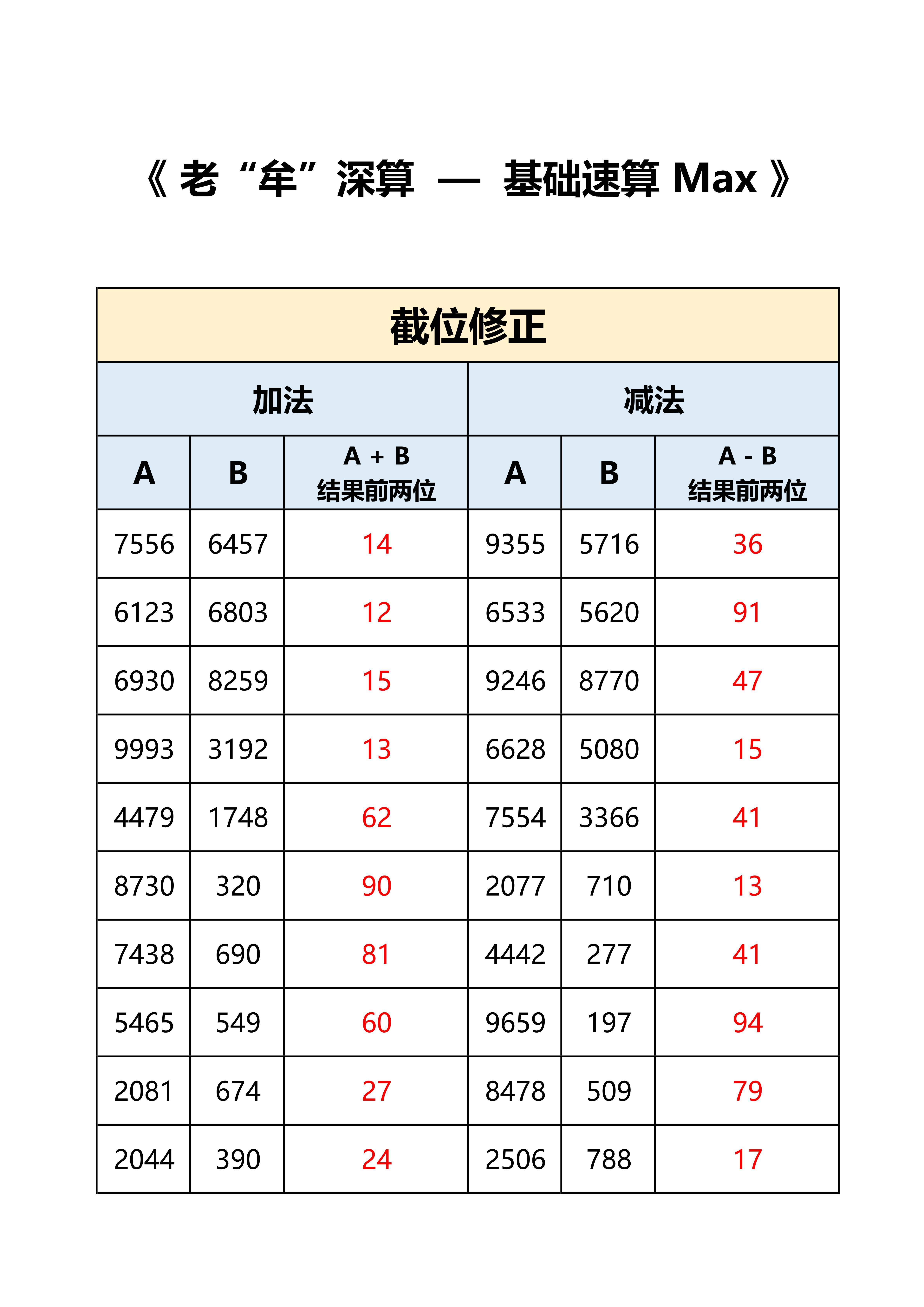 国考   省考  答案，打卡：时间+错误个数，特殊数字个别因为百化分存在误差。 