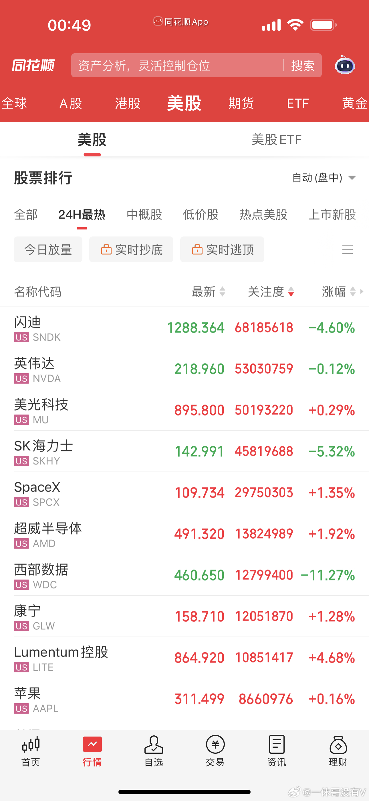 半导体，美光，闪迪等都从大幅低开起来了点…… 