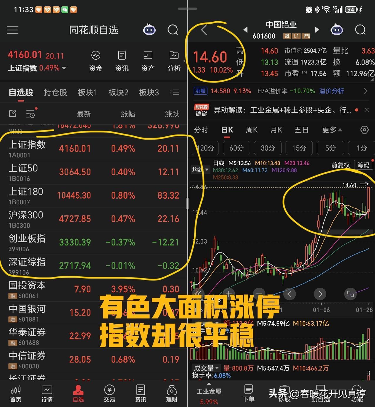 中午收盘，我们看到有色大面积涨停，金银铜铝锡锌好像都在涨，云南铜业迎来久违的涨停