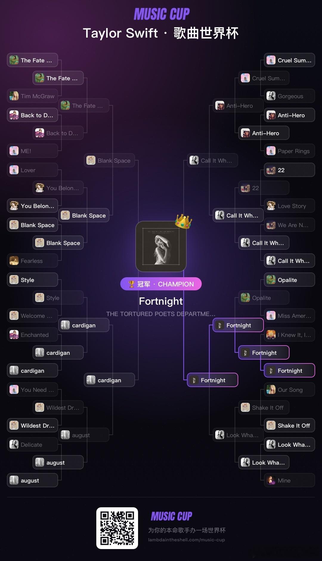 谁支持谁反对taylor swift最好的歌是fortnight