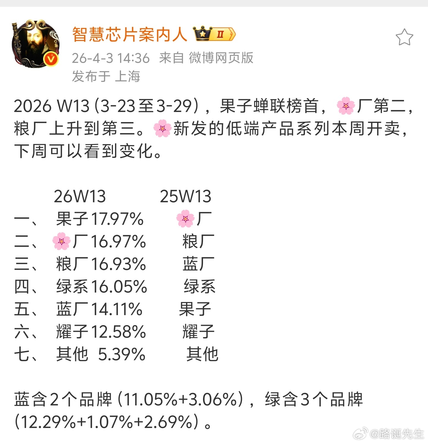 耀子怎么回事，怎么支棱不起来呢？ 