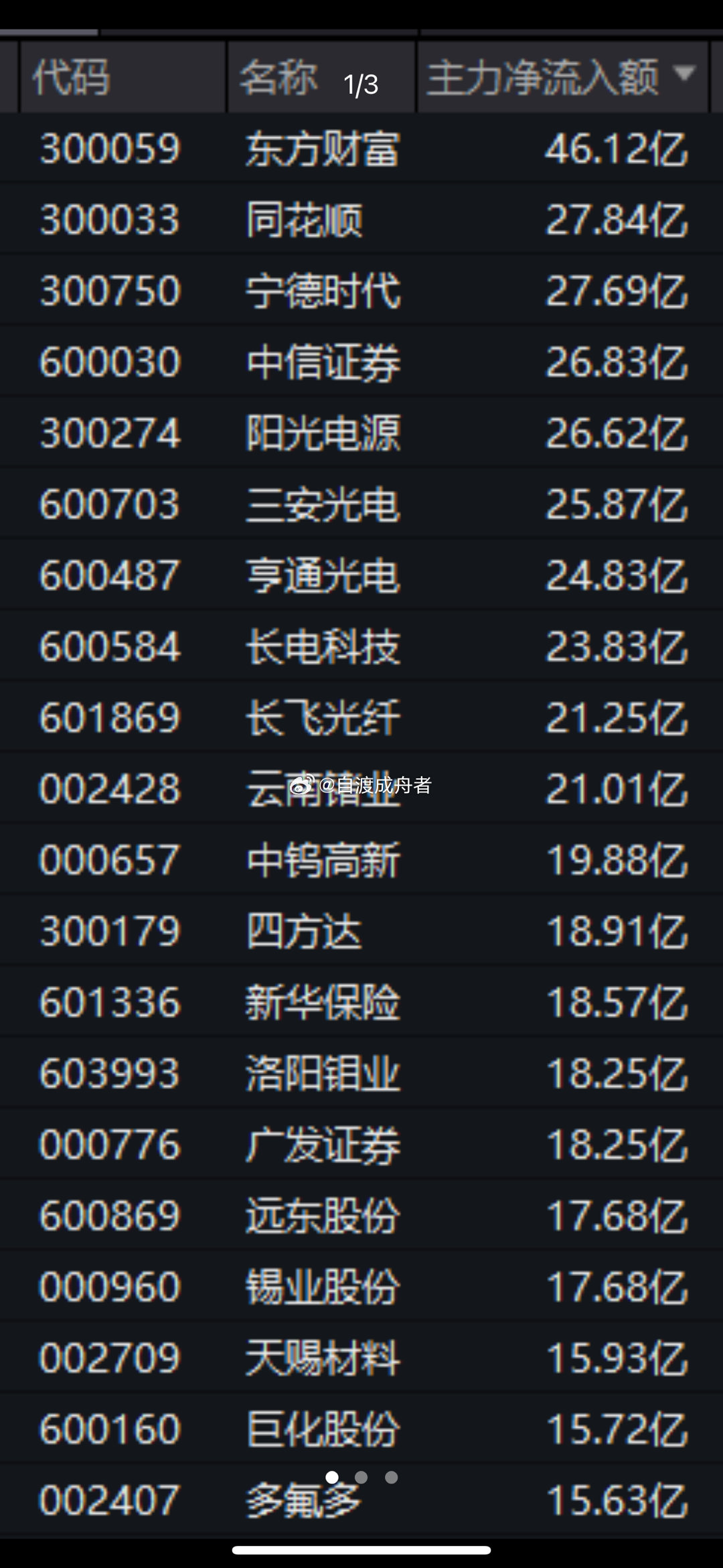 生日朋友圈发了三天了尾盘异动！300243，临近收盘20%封板！固态电池，涨停潮