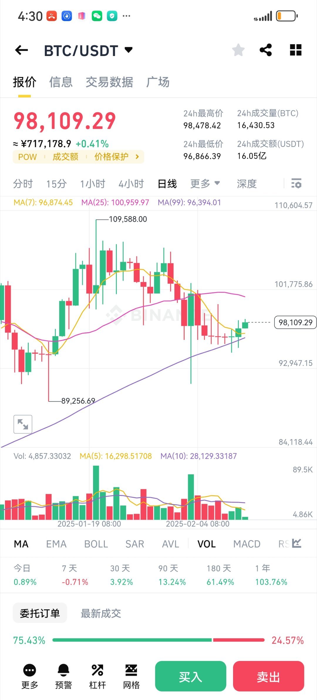 以太坊eth 大饼三日级别拉长战线那么肯定是破位往下走的情况[微笑][微笑]姨太