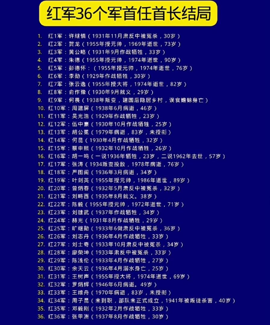 红军36个军首任军长一览表

       南昌起义，标志我党真正走上了领导军队