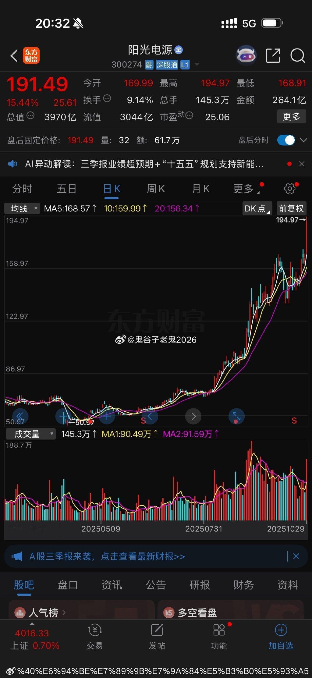 阳光电源300274 从50涨到200，创了历史新高！上一波牛市的大牛股，也是这