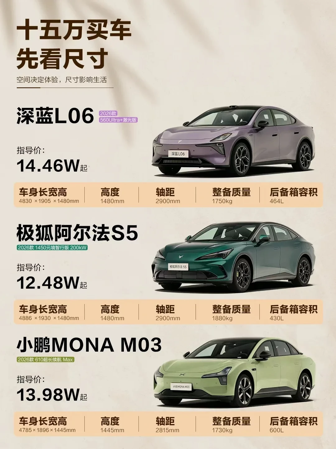 15 万级轿车如何选择✨三台热门车横向对比