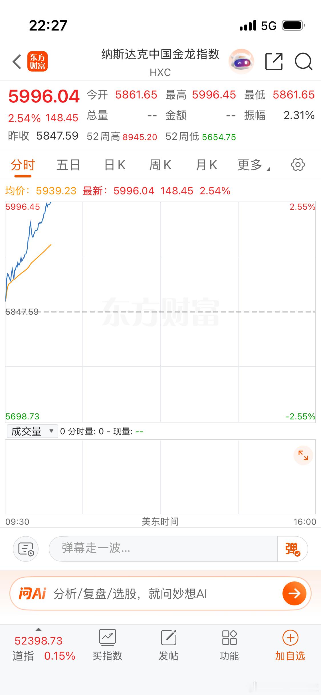 明天港股开盘会补涨的。 