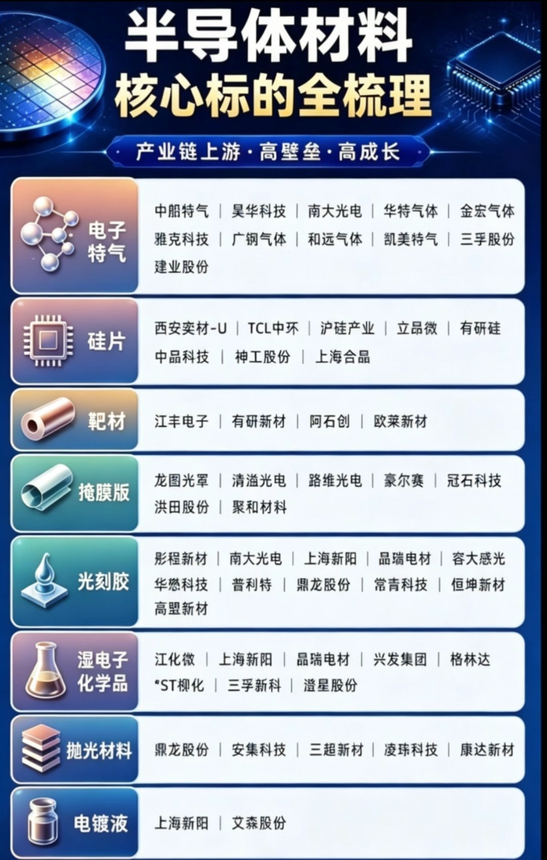 国产半导体材料突围：核心赛道与龙头速览在AI算力爆发与国产替代双重驱动下，半导体