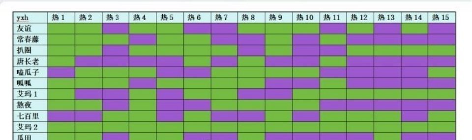 杨紫&成毅昨日粉丝kp统计，准确吗？ ​​​