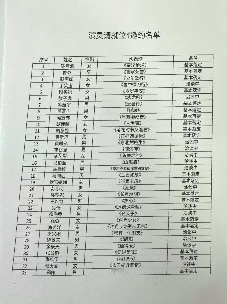 演员请就位4完整阵容曝光徐海乔，张天爱，吴倩，张含韵，苏小玎，陈意涵，徐璐，李艺