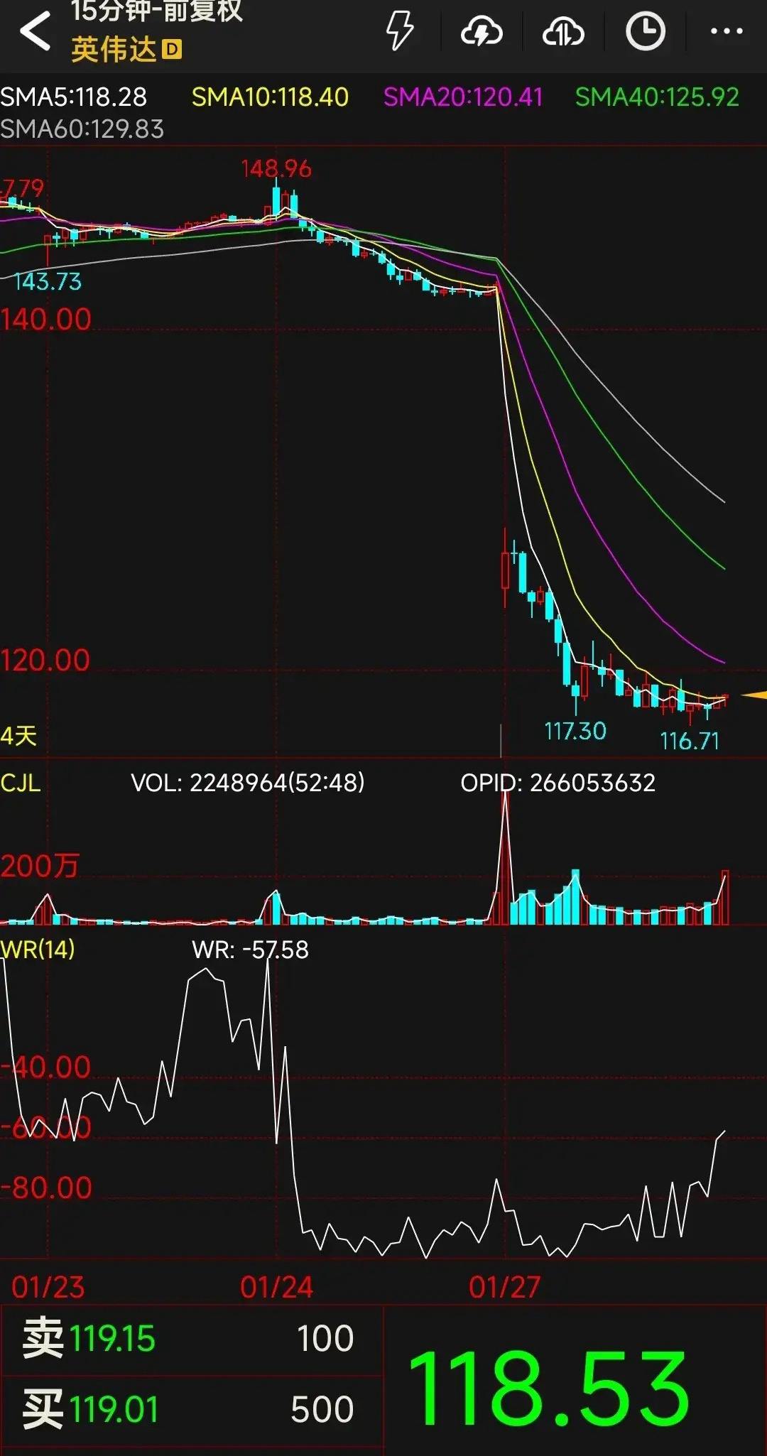 金融本质上还是一场赌博，投机者们疯狂押注。昨夜，英伟达收盘狂跌17%，曾经不可一