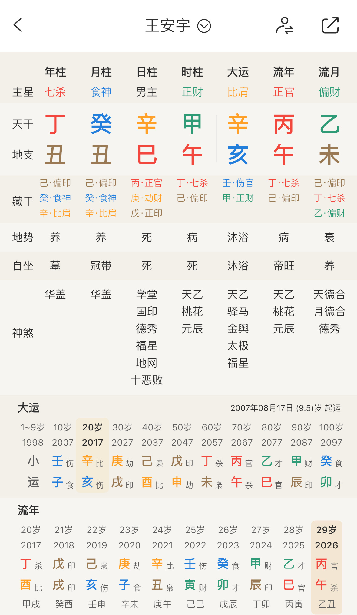 两个偏印用食伤的高敏金男📸明星（名人）命理大起底154（新系列） 