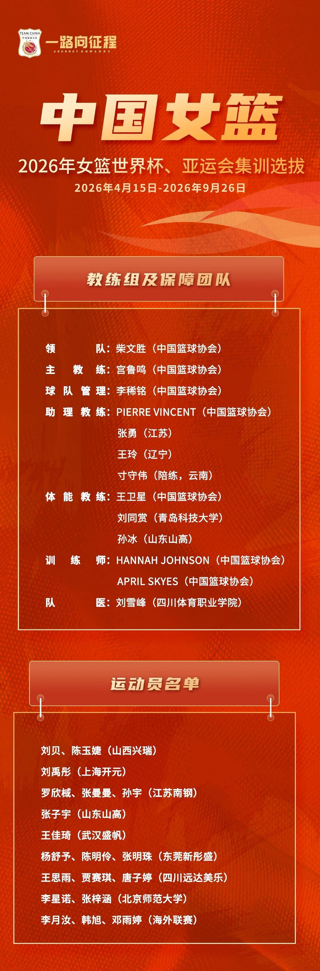 #中国女篮世界杯亚运会集训选拔明日开启# 4月15日，中国女篮将在北京体育大学开