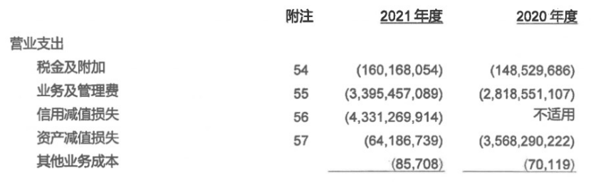 桂林银行2021年净利润13亿 计提信用减值损失43亿