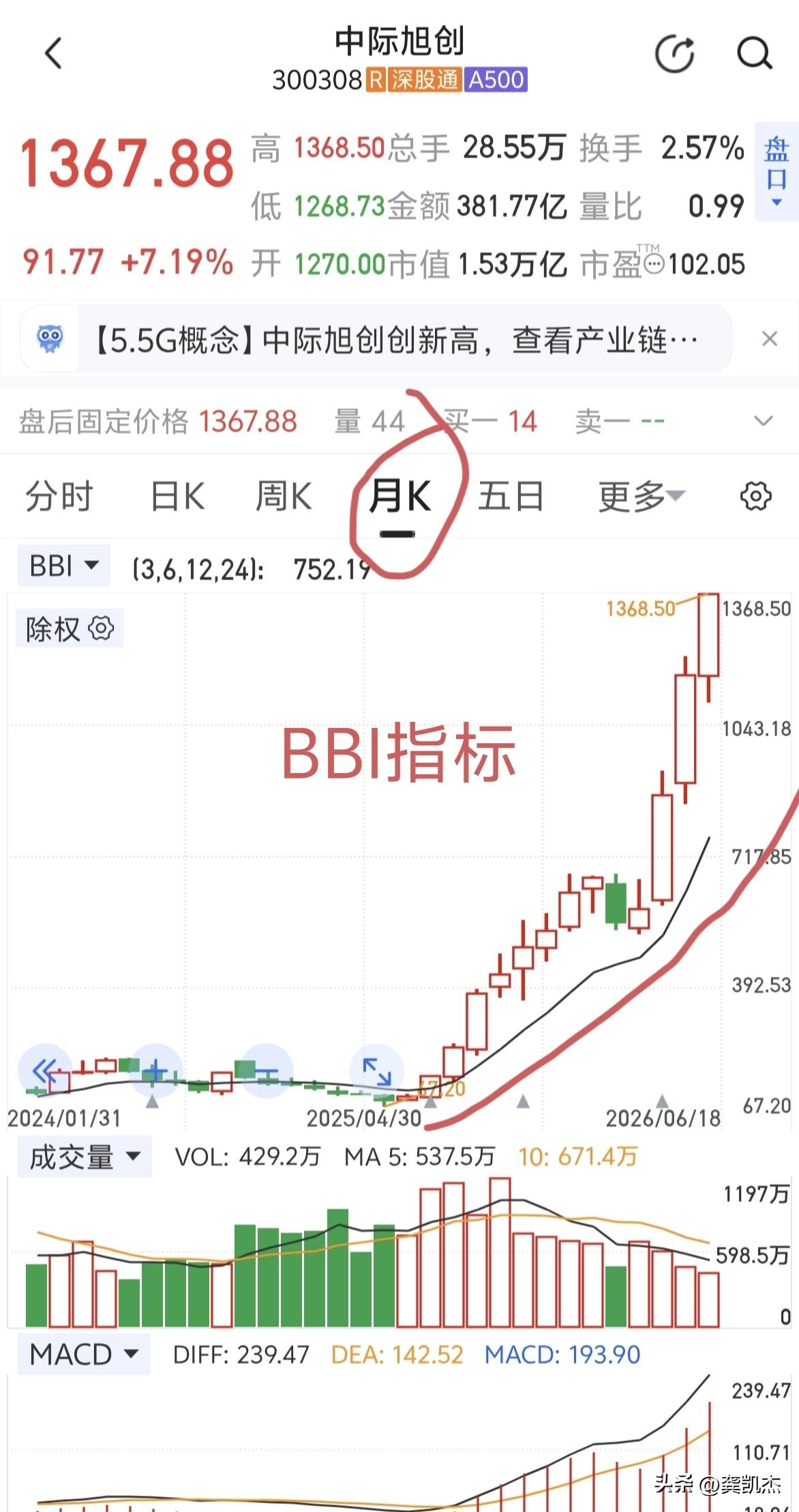 月线BBI指标，是大牛股的趋势线，当年茅台也是这样走势，后来月线BBI拐头向下走