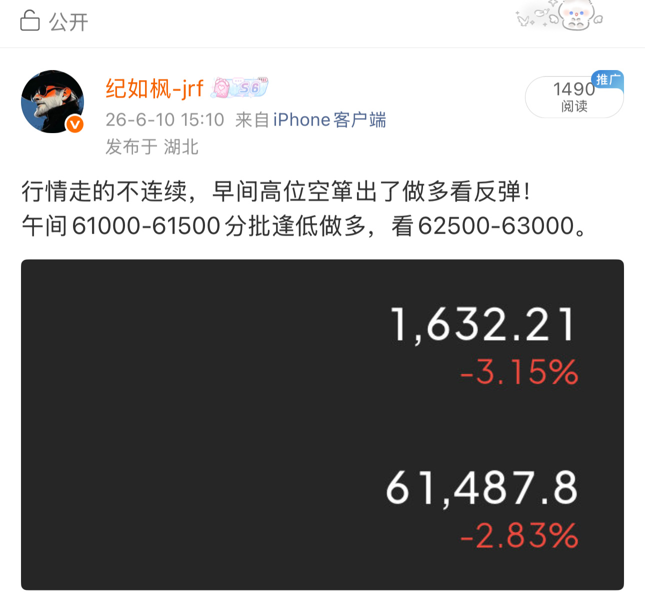数据出来了，直接起飞！多单设置1600/60688止损，剩下的交给时间！ 