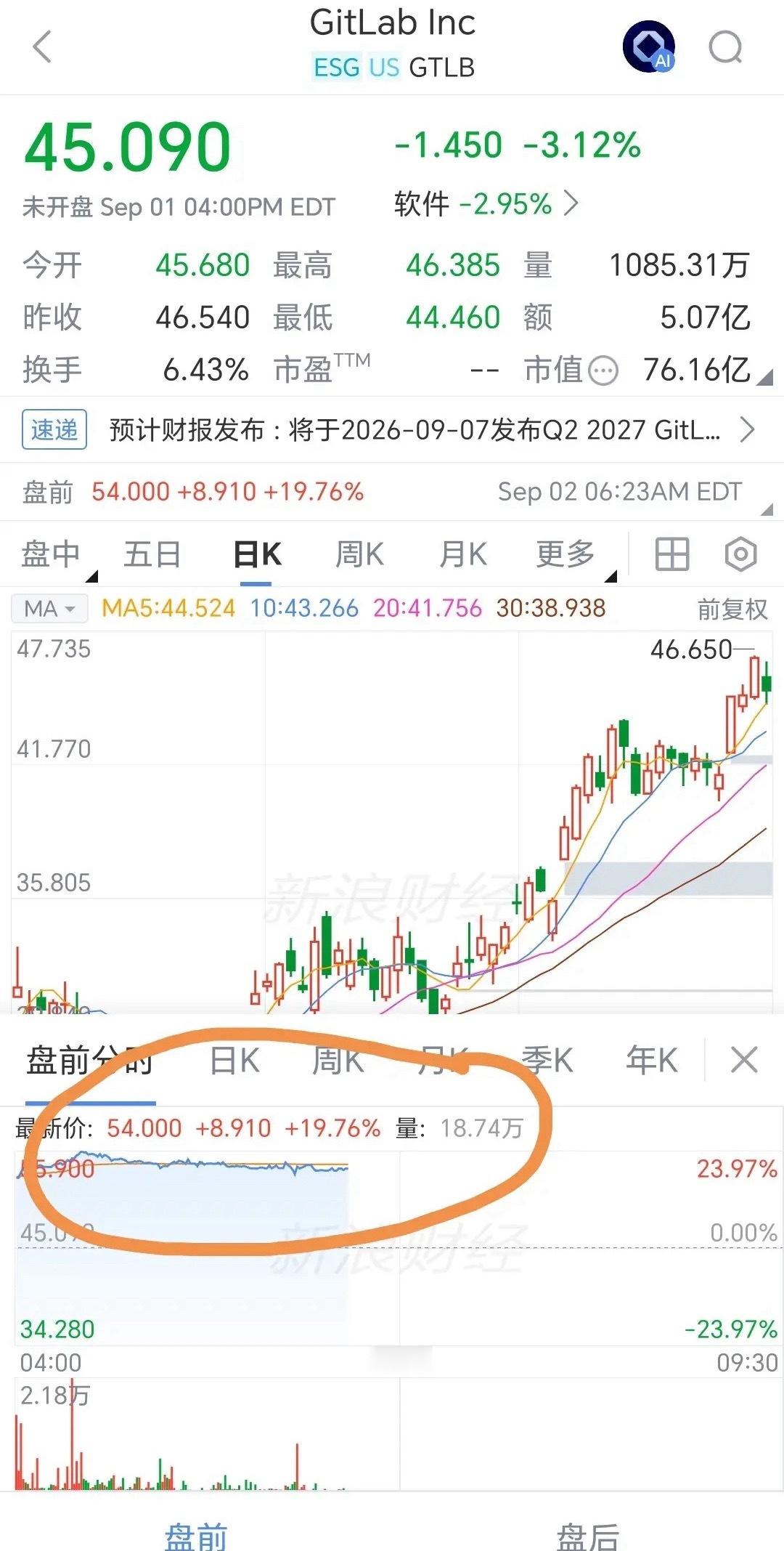 美股应用软件GitLab财报大超预期！盘前大涨23%之后，A股关联板块会不会很涨