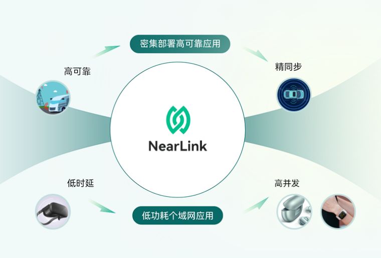 蓝牙、Wi-Fi之外，星闪不想只做“配角”，打开华为生态之外的市场才是关键