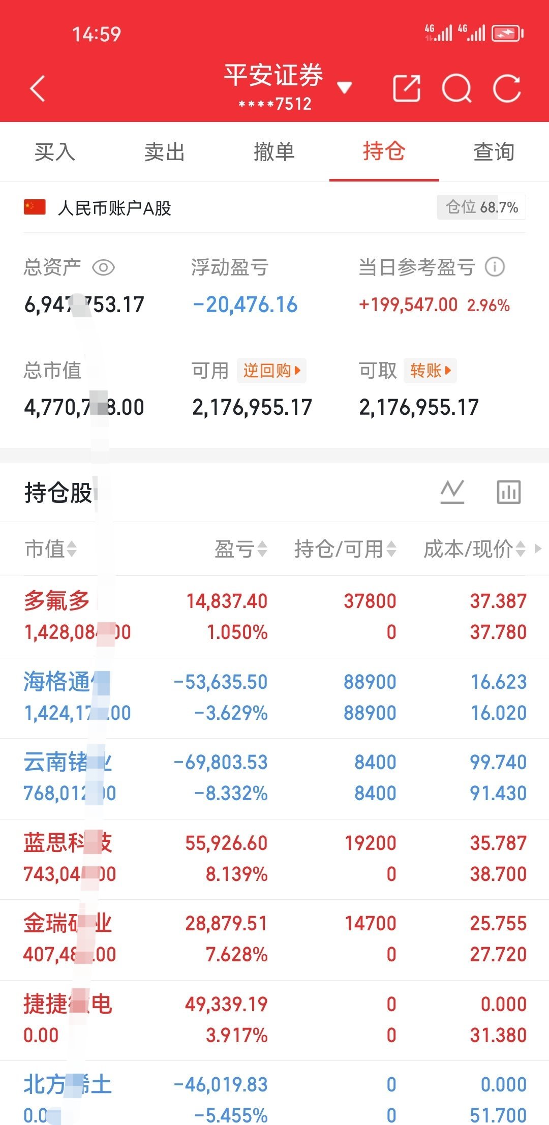 云南锗业002428，已清仓大甩卖，及时止损了，本来二次进去都盈利的，现在把前面