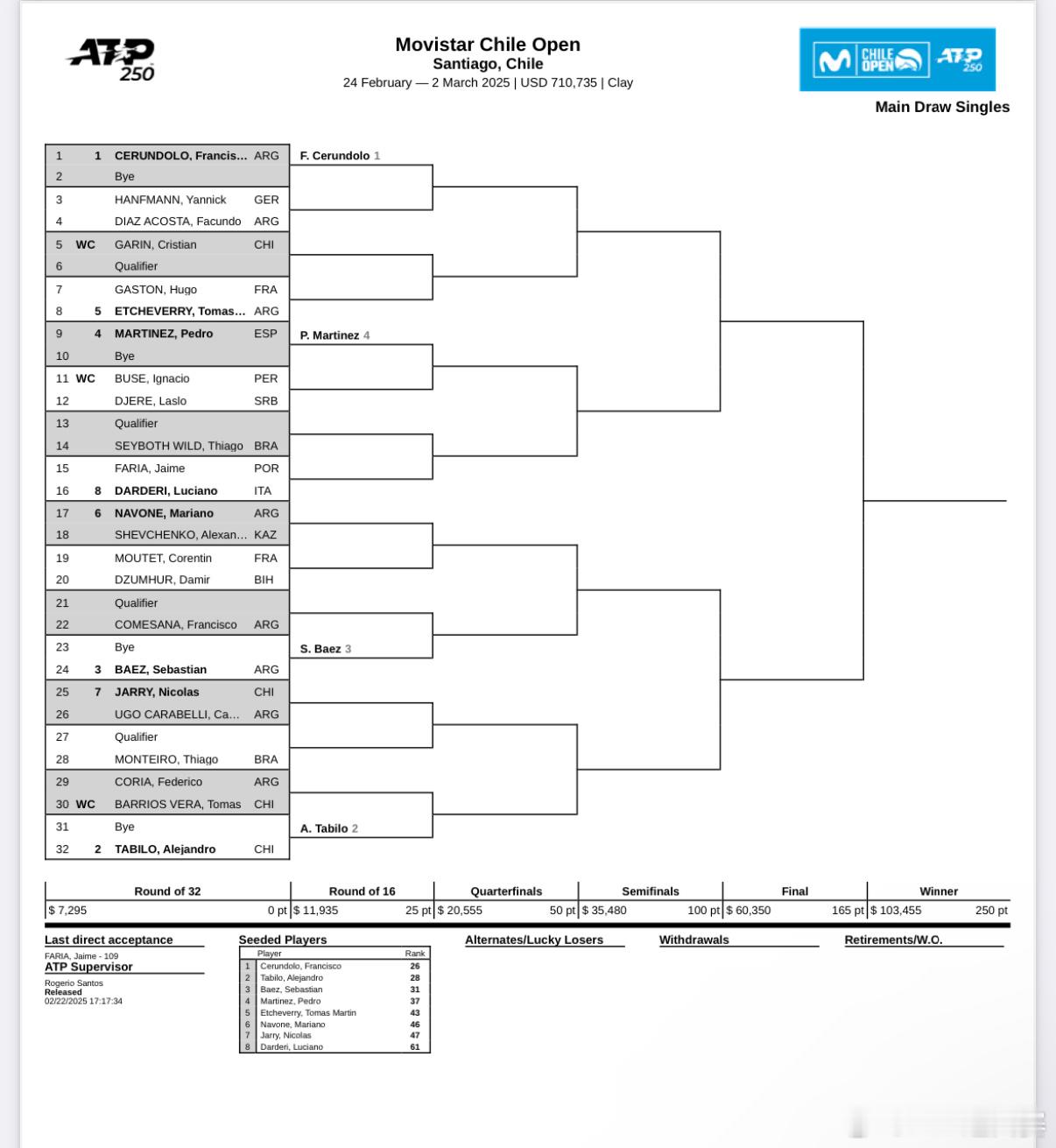 圣地亚哥：塞伦多罗领衔 ATP250  🇨🇱圣地亚哥公布男单正赛签表，F·塞