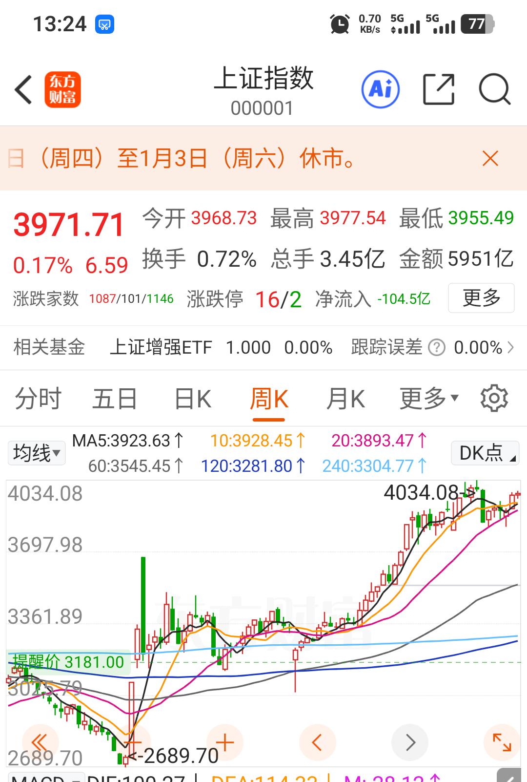 2025年最后一个交易日即将结束，永怀敬畏之心感恩这个市场！

 2025年4月