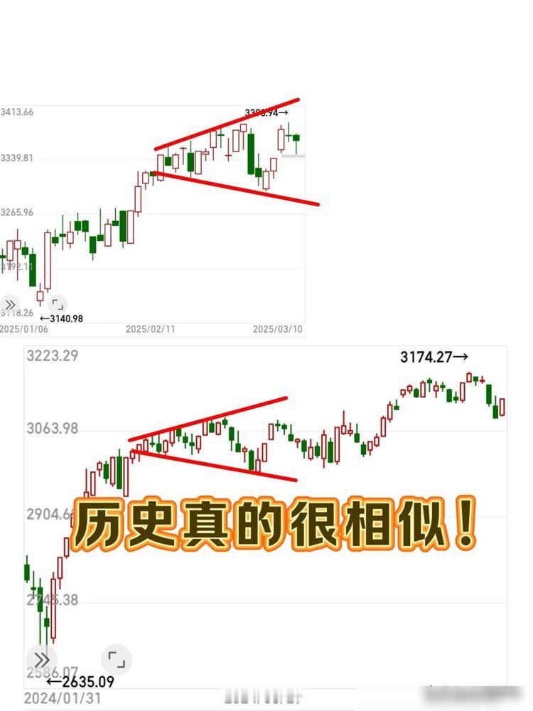 最近A股走势和2019年的节奏简直“撞脸”！同样是政策宽松周期启动，指数在震荡中