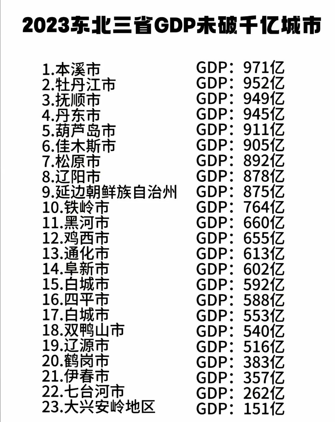 真不知道为何本溪人总爱唱衰家乡。别看本溪的人口数量只有120多万，排在辽宁省倒数