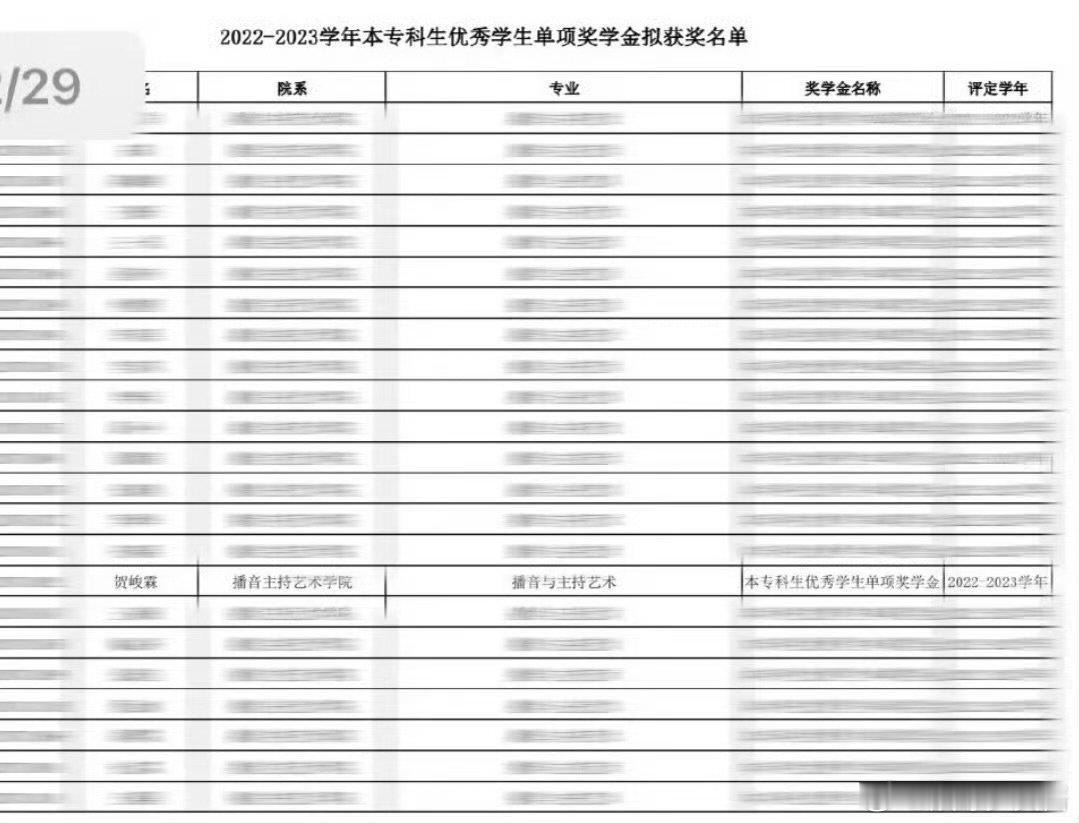满绩4贺峻霖3.84贺峻霖世界就在你脚下贺峻霖你真的很棒！ 