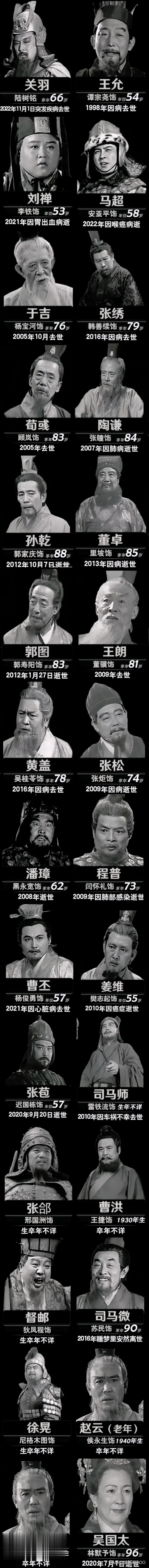 央视版三国演义已经去世的演员列表