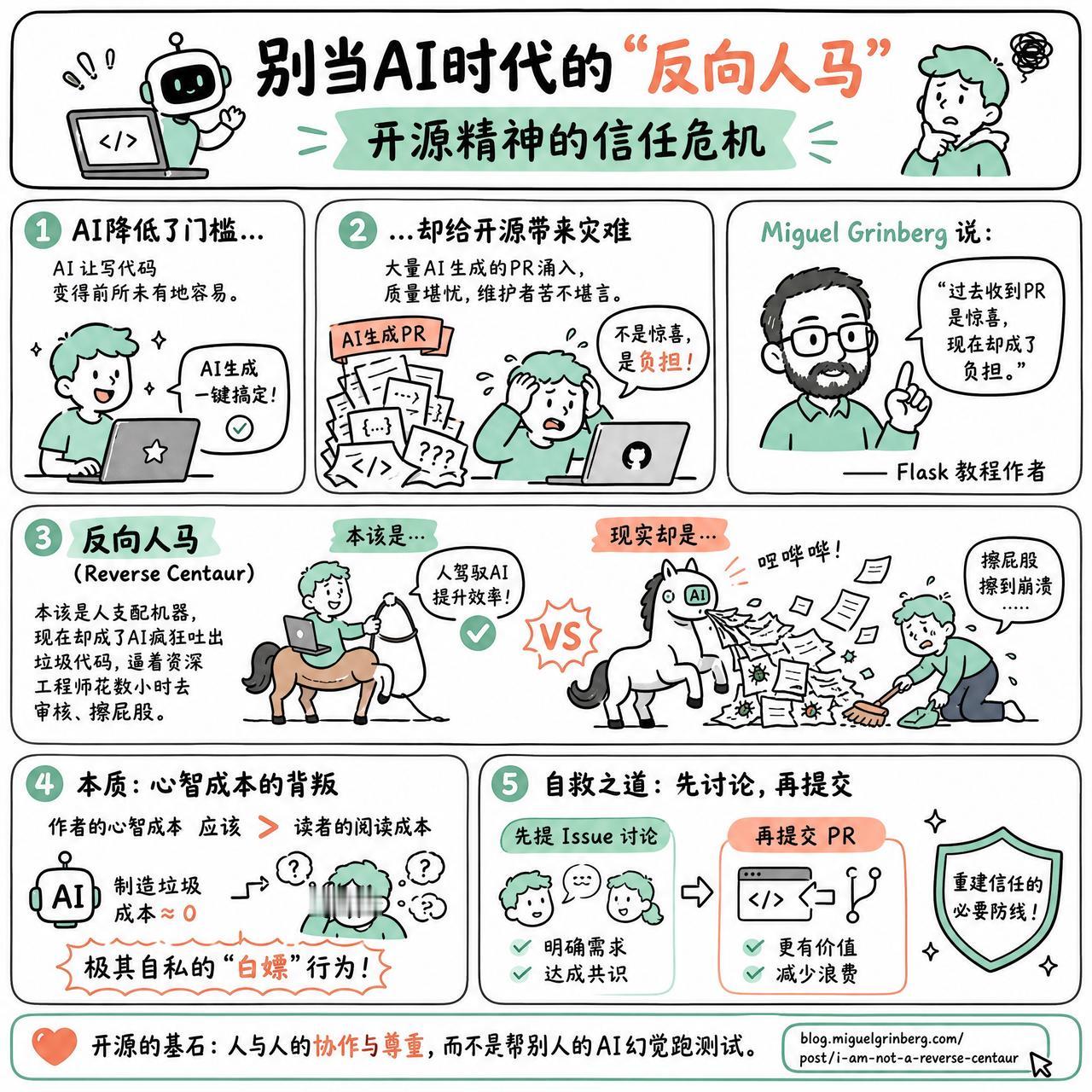 【别当AI时代的“反向人马”：开源精神的信任危机】

AI降低了写代码的门槛，却