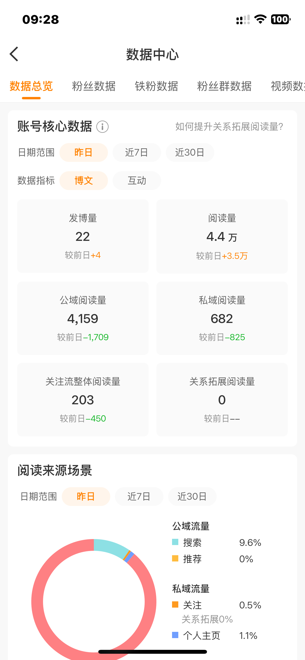 nmd 吞的我ydl都不到100w了[微笑] ​​​